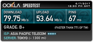 台北智慧光1G vs 中華光世代300M