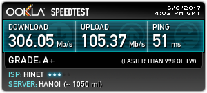 台北智慧光1G vs 中華光世代300M