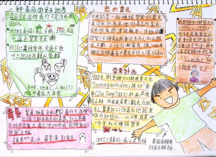 第一次自己出國去~泰國行紀錄4/5