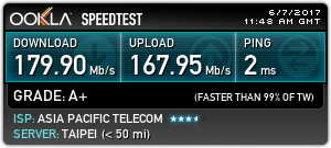 台北智慧光1G vs 中華光世代300M