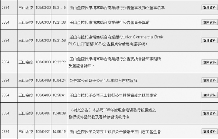 玉山金控的野望？新南向？