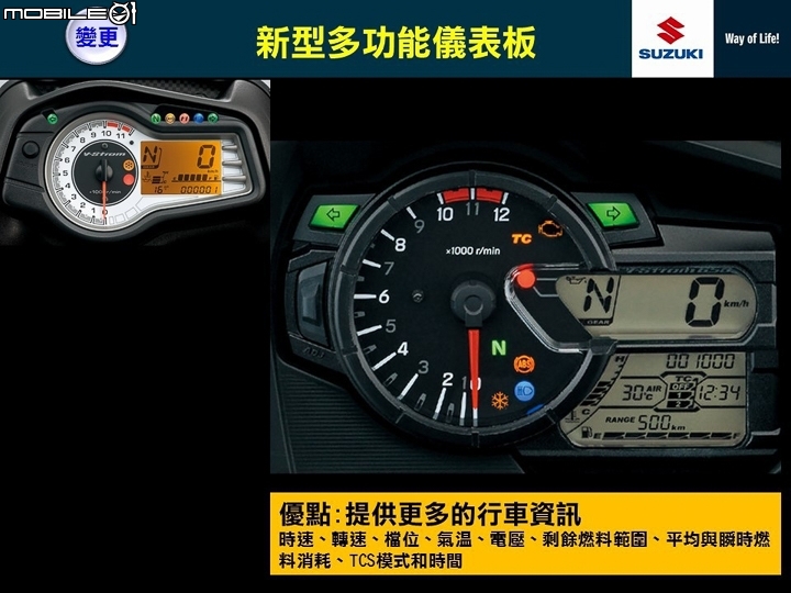 [採訪]冒險持續 2017 SUZUKI V-Strom 650XT 價格公開