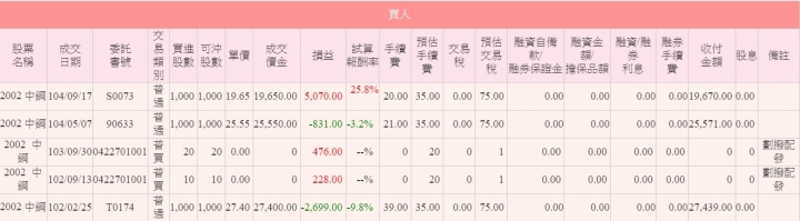 放手中鋼 展望未來