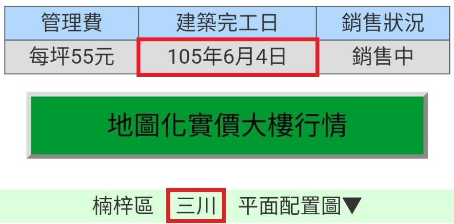 賣壓太強，不降，會被撞到地上。本月高雄餘屋賣壓最強區域在楠梓？