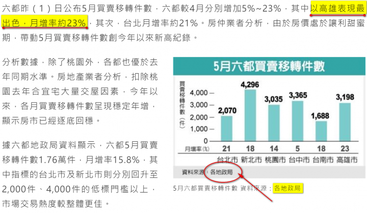 5月份房市數據已出爐, 地政局vs信義房屋