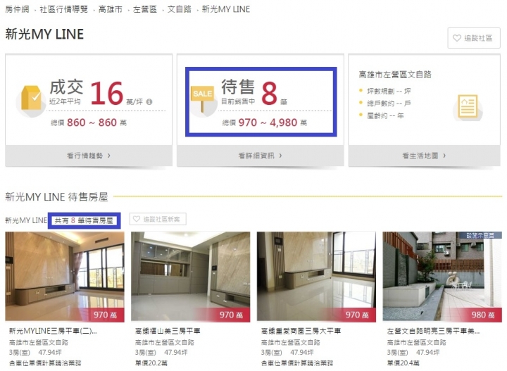 高雄左營捷運站新光三越，五年內三房新成屋跌到一坪剩１５萬，請問可以入手購買嗎？還是會再跌？