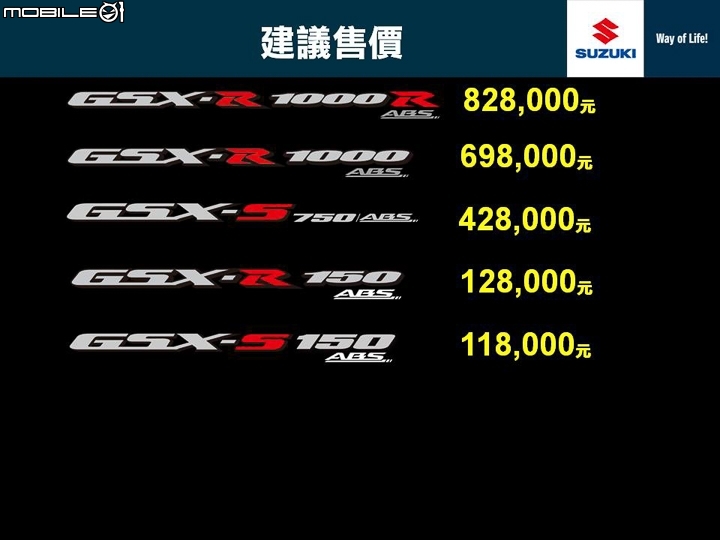 [採訪]GSX家族超殺價格！SUZUKI GSX-R150、GSX-S150、GSX-S750 與終極賽道機器 GSX-R1000、GSX-R1000R 價格公開！