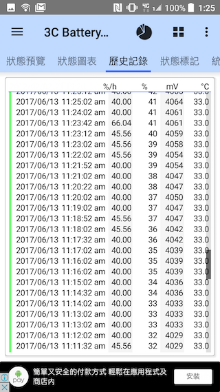 4000mAh大電量 HTC One X10相機與電力測試