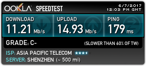 台北智慧光1G vs 中華光世代300M