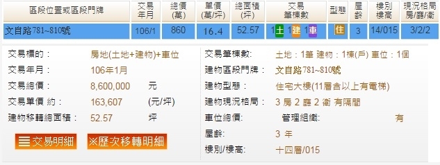 高雄左營捷運站新光三越，五年內三房新成屋跌到一坪剩１５萬，請問可以入手購買嗎？還是會再跌？