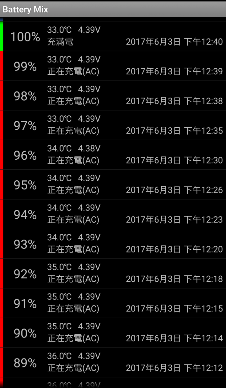 <  HTC U11實測 >  充電速度+耗電程度
