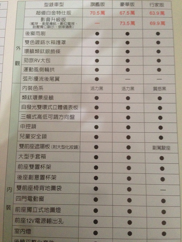 LIVINA問題...怎麼談價錢