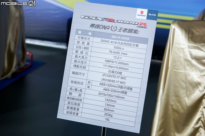 [採訪]GSX家族超殺價格！SUZUKI GSX-R150、GSX-S150、GSX-S750 與終極賽道機器 GSX-R1000、GSX-R1000R 價格公開！