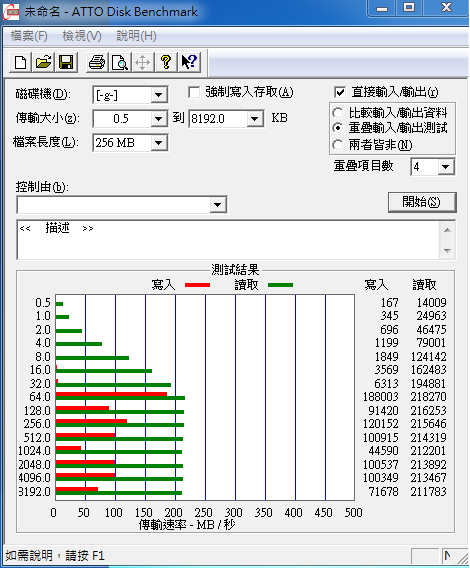 [開箱] Apacer宇瞻 AH553 256GB USB3.0