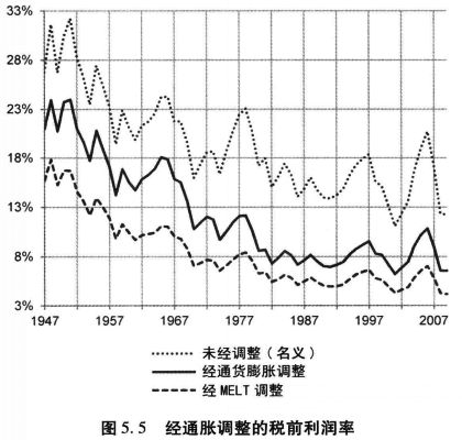 資本主義必定滅亡，經濟機器怎樣運行(短片)