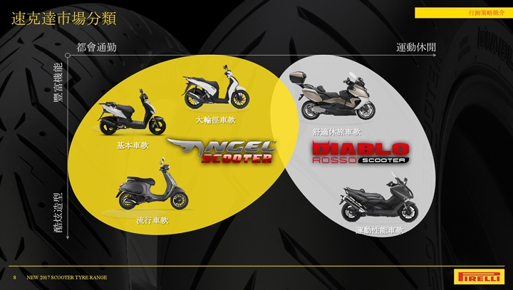 魔鬼天使的抉擇 PIRELLI SCOOTER 系列賽道試駕