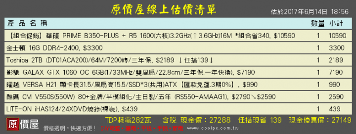 遊戲機 AMD和INTEL 抉擇 預算有限