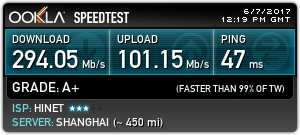台北智慧光1G vs 中華光世代300M