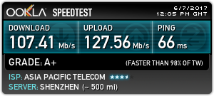 台北智慧光1G vs 中華光世代300M