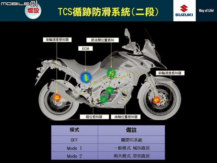 [採訪]冒險持續 2017 SUZUKI V-Strom 650XT 價格公開