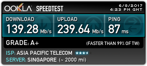 台北智慧光1G vs 中華光世代300M