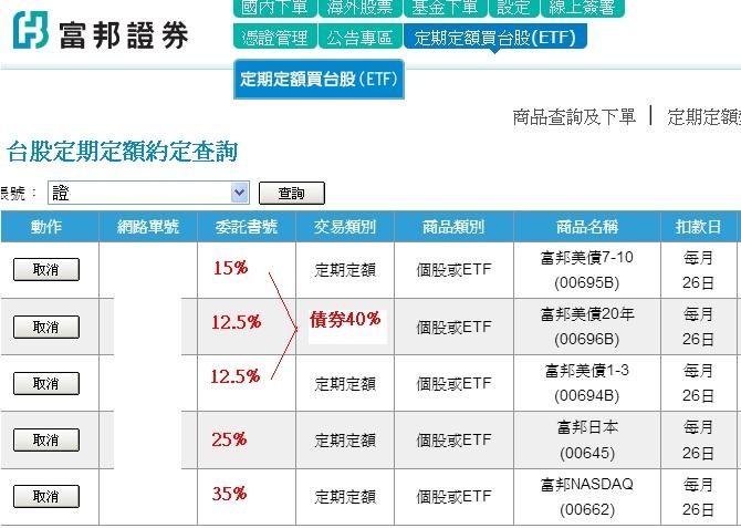 2017年是台灣ETF(指數化投資)+再平衡(資產配置)的起始年。