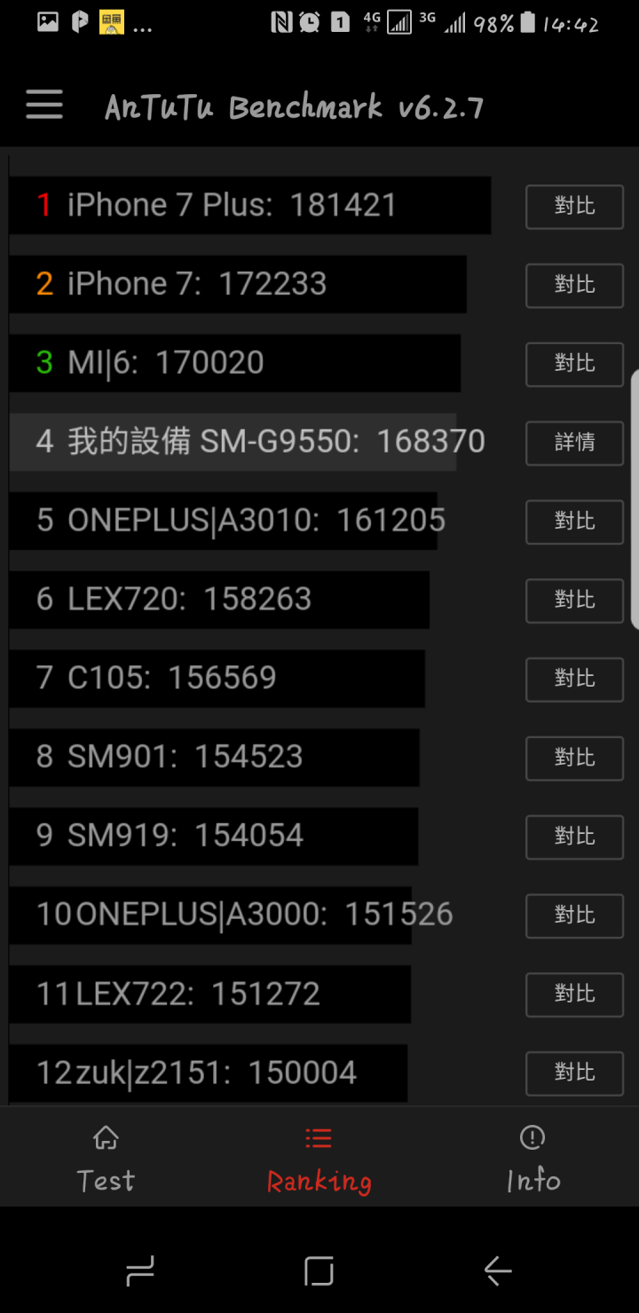 [開箱]香港版 S8+ 6GB+128GB 4G+3G雙卡雙待 珊瑚藍 簡單分享~