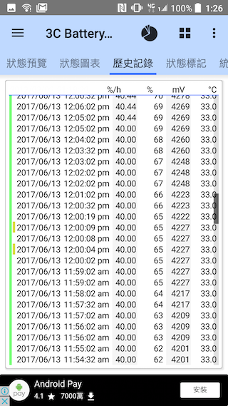 4000mAh大電量 HTC One X10相機與電力測試