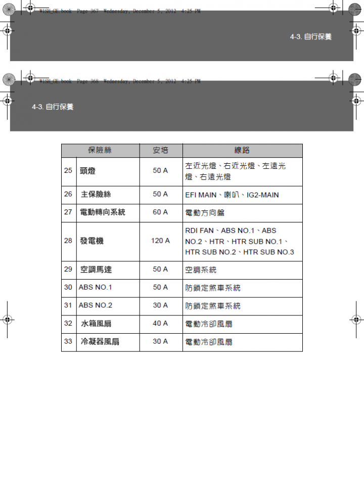 請教TOYOTA NEW WISH 雙燈 日行燈 方向燈 裝法