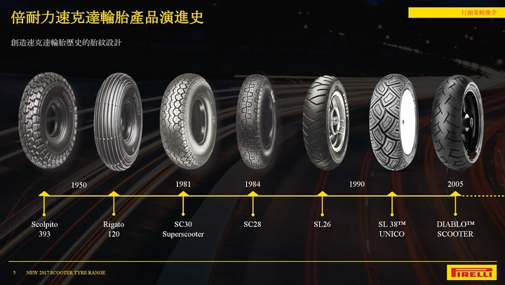 魔鬼天使的抉擇 PIRELLI SCOOTER 系列賽道試駕