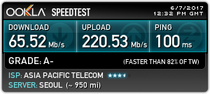 台北智慧光1G vs 中華光世代300M