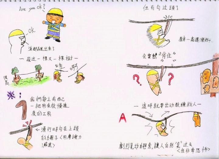 第一次自己出國去~泰國行紀錄5/5