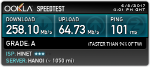 台北智慧光1G vs 中華光世代300M