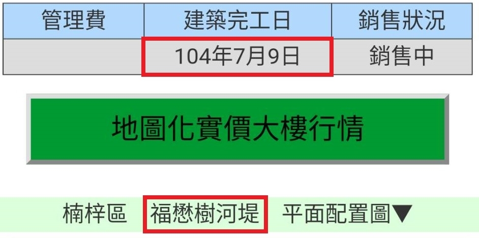 賣壓太強，不降，會被撞到地上。本月高雄餘屋賣壓最強區域在楠梓？