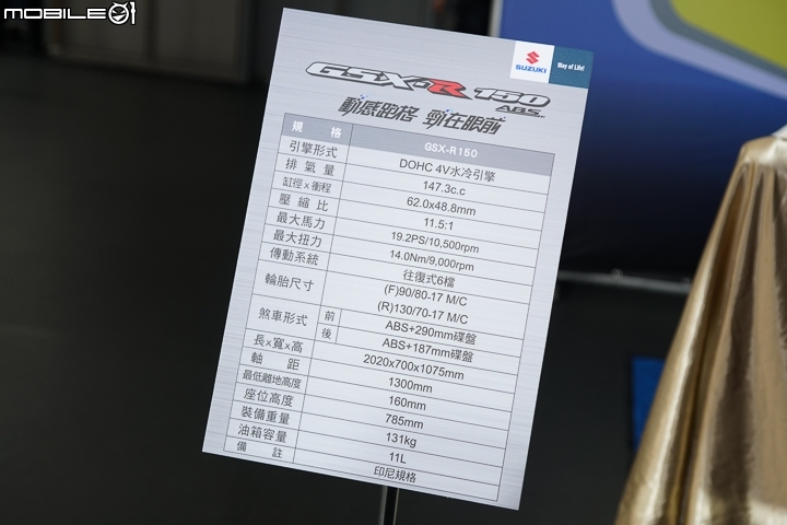 [採訪]GSX家族超殺價格！SUZUKI GSX-R150、GSX-S150、GSX-S750 與終極賽道機器 GSX-R1000、GSX-R1000R 價格公開！