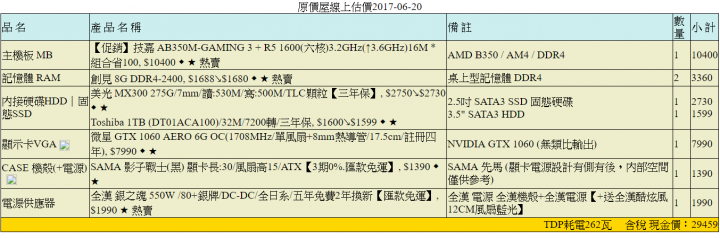 30K左右電腦求健檢