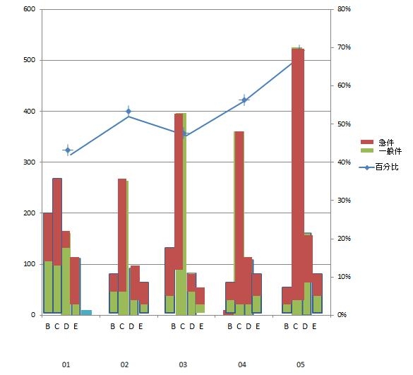 excel chart圖製作問題