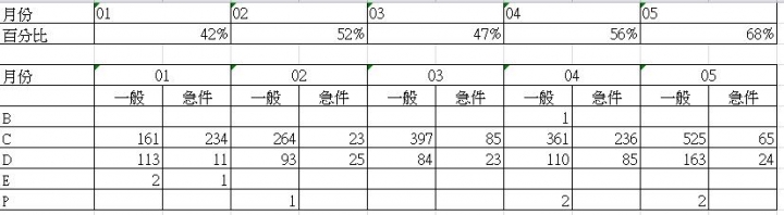 excel chart圖製作問題