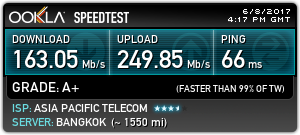 台北智慧光1G vs 中華光世代300M
