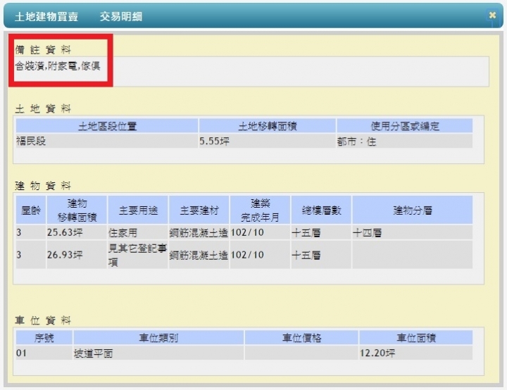 高雄左營捷運站新光三越，五年內三房新成屋跌到一坪剩１５萬，請問可以入手購買嗎？還是會再跌？