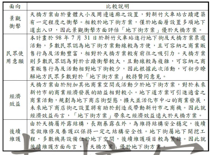 新竹大車站規劃報告書未核定版--摘錄