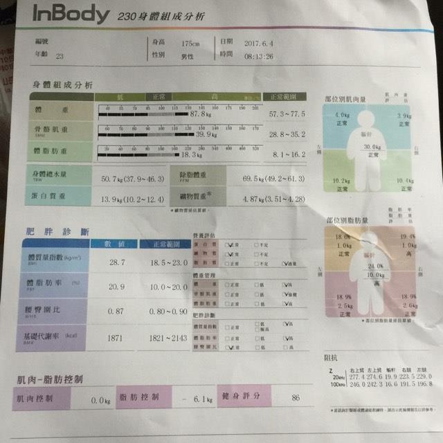 減脂和增肌選擇