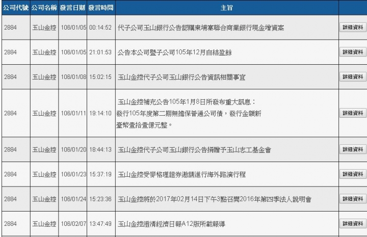 玉山金控的野望？新南向？