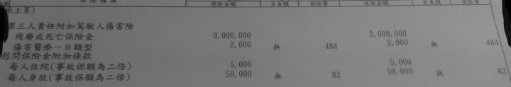 汽車強制險-推薦