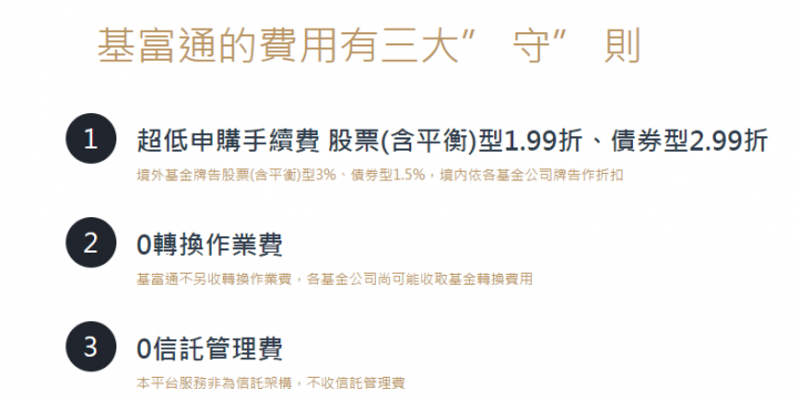 【請益】關於基富通的申購費用