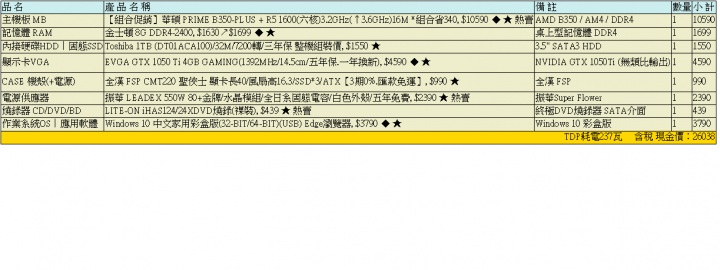 25K 26K 自組電腦求健檢 ??