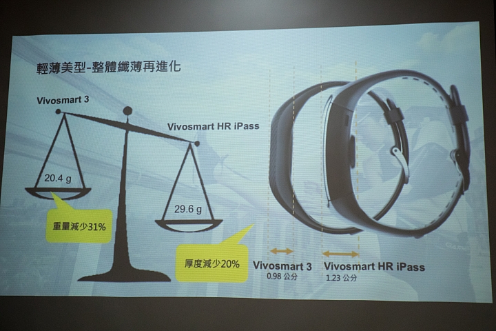 「體驗雙腳動一動」Garmin vivosmart 3 啟動忙碌肝苦人的健康監督