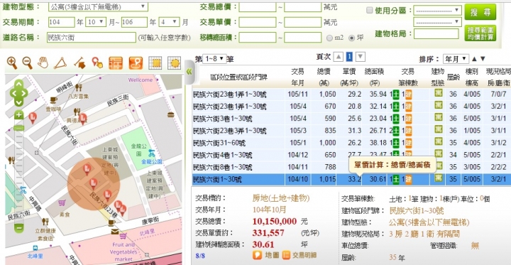 汐止民族六街投資客慘賠實錄,誰說不會有人賠錢賣