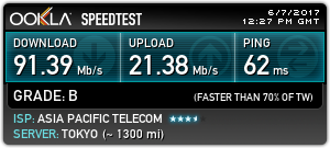 台北智慧光1G vs 中華光世代300M