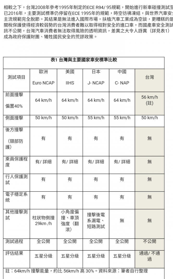 轉貼分享：台灣車輛安規標準亟需改革